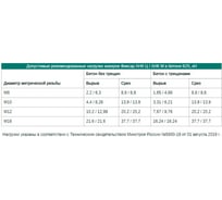 Клиновой анкер Фиксар АНК 12х120 25 М, покрытие MAGNI, 25 шт. 40121212025