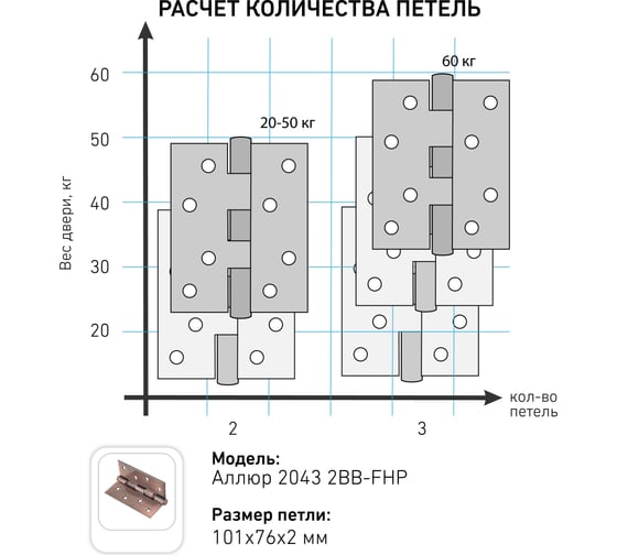 Дверная петля Аллюр 2043 (101x76) 2BB-FHP SN блистер, 2 подш., матовый никель, 2 шт. 13701