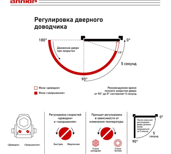 Доводчик дверной Аллюр COMFORT ДД 132/2-3 A-S до 80 кг, серебро RAL9006, морозостойкий 16587
