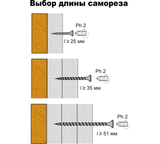 Саморез Стройметиз 3,5x55 гипрок-дерево, желтый цинк (уп. 200 шт) коробка 20100958