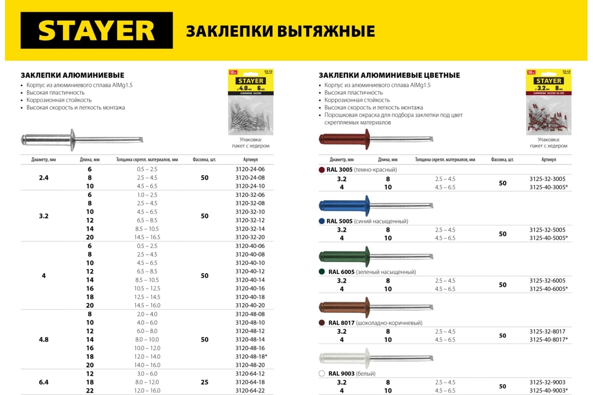 Заклепка вытяжная размеры таблица