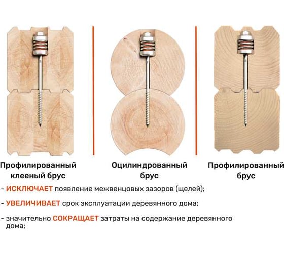 Узел пружинный модернизированный Узел Сила 10x280 мм, 50 шт. 4687205273314