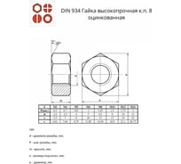 Гайка 23 болта высокопрочная М6,8,10 оцинкованная к.п.8 ( по 10 шт) 11609
