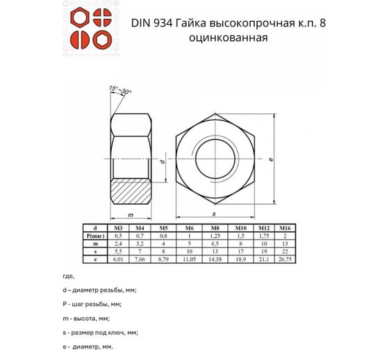 Гайка 23 болта высокопрочная М6,8,10 оцинкованная к.п.8 ( по 10 шт) 11609 1