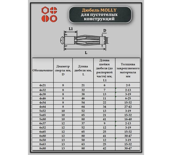 Дюбель MOLLY 23 БОЛТА 5x52 для пустотелых конструкций, 10 шт. ДМ552