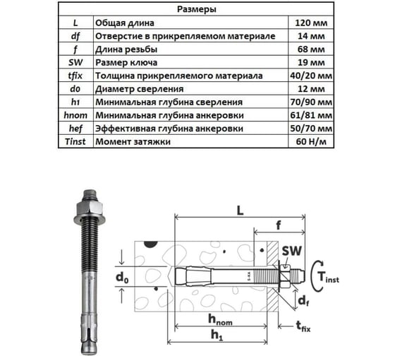 Анкер 23 Болта 12x120 нержавеющий клиновой SORMAT, 2 шт. 9640005342