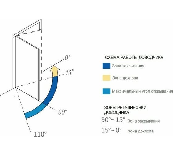 Скрытый доводчик Kin Long 1000-1250 мм, с фиксацией, 85 кг. EN4 YB306