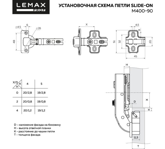 Комплект петель Lemax Prof 20xM400-90 SET20(M400-90)