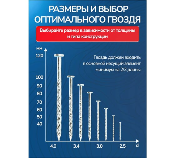 Винтовые гвозди Steelfix 4,0х100 без покрытия 1кг А-00379
