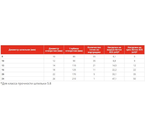 Химический анкер Tech-Krep PESF POLYESTER 165мл 156466