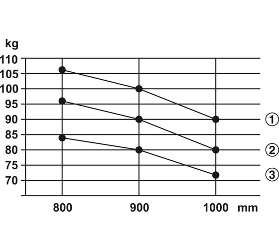 Петля скрытая Hafele 70-105 кг, 40 мм, левая, никель матовый 927.32.006