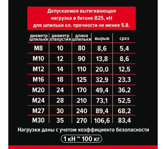 Партнер Химический анкер BCR 470 EPOXY 826011