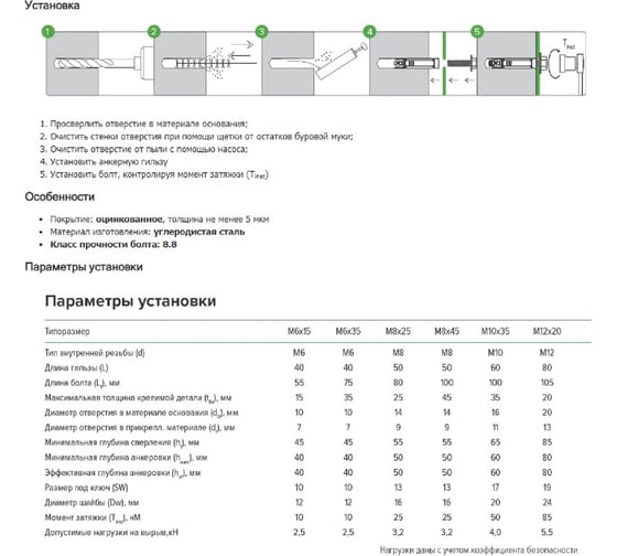 Анкерная гильза с болтом Партнер PSA-LB М12x20 2шт 826755