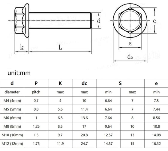Болт ОПМ DIN 6921 М6x20 8.8 black flZnnc-480h 100 шт УТ000142857