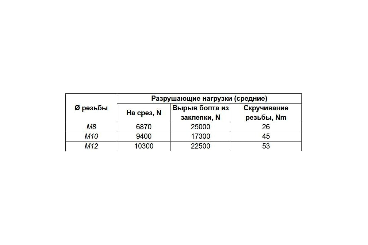 Опорная пластина Lucky Guy облегченная, 60х60х2,0 мм с гайкой М12, оцинк.  200 01 6060 М12 0р