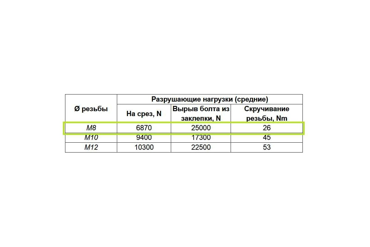 Опорная пластина Lucky Guy облегченная, 60х60х2,0 мм с гайкой М8, оцинк .