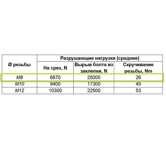 Опорная пластина Lucky Guy облегченная, 60х60х2,0 мм с гайкой М8, оцинк. 200 01 6060 М8 0р