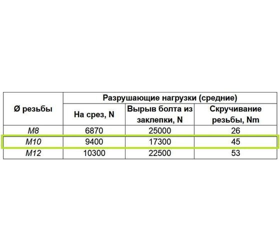 Опорная пластина Lucky Guy облегченная, 60х60х2,0 мм с гайкой М10, оцинк. 200 01 6060 М10 0р