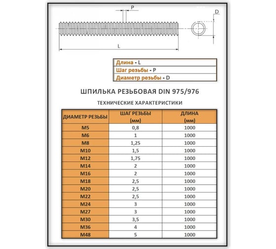 Шпилька резьбовая ОЦ 23 БОЛТА к.п.10.9 6x1000 DIN 975, 4 шт 10961000975ф4