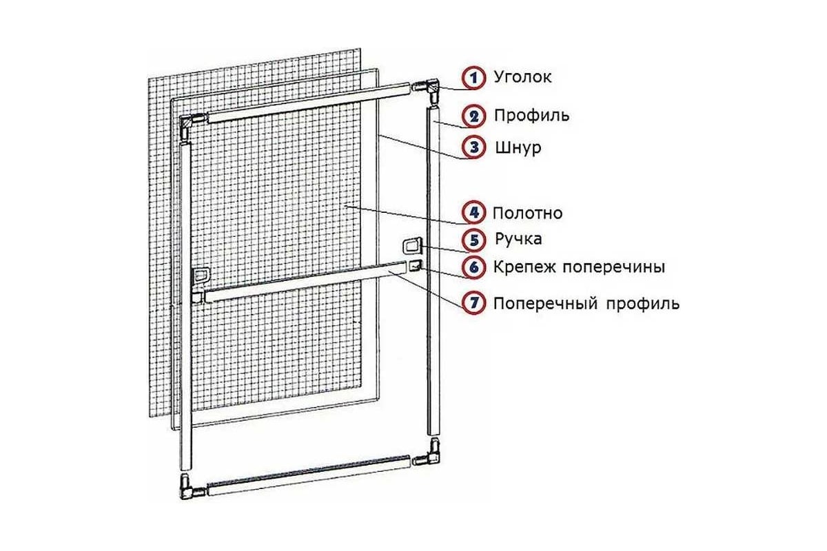 Москитные сетки на окна