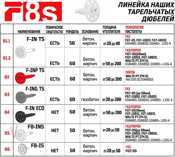 Тарельчатый дюбель F8s F-8s F8-INS20/50, 200 шт. 3-2-6-9537