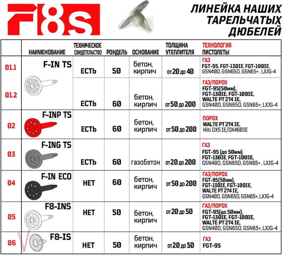Тарельчатый дюбель F8s F-8s F8-IS20/50, без гвоздя, 250 шт. 2-1-6-9513
