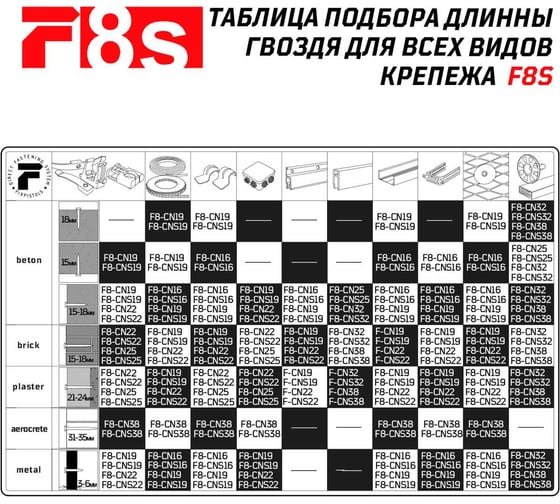 Гвоздь F8s F-8s F8-CNS 3,0x22 EG усиленный, 1000 шт. 1-2-3-9292