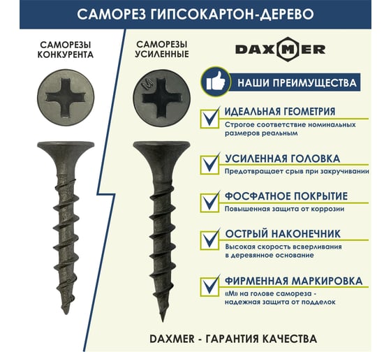 Саморез Daxmer ГКЛ по дереву усиленный 3,5х32 короб 1 кг 00000335564