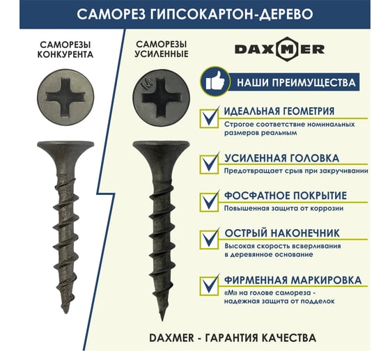 Саморез Daxmer ГКЛ по дереву усиленный 3,5х35 короб 1 кг 00000335565