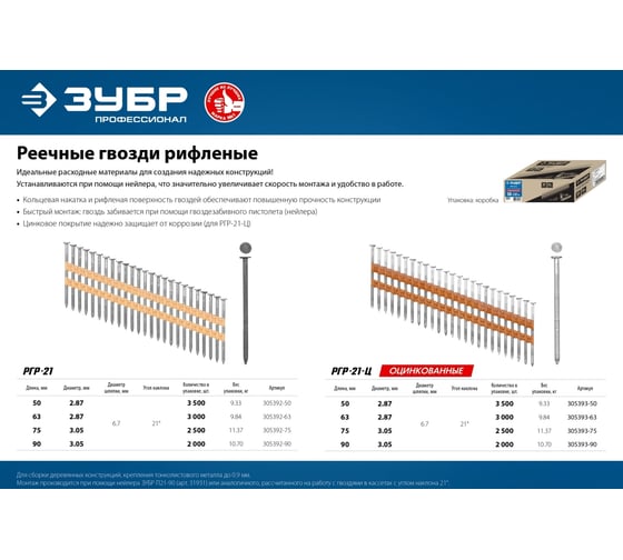 Реечные гвозди ЗУБР РГР-21-Ц 50 мм, рифленые, оцинкованные, 3500 шт. 305393-50