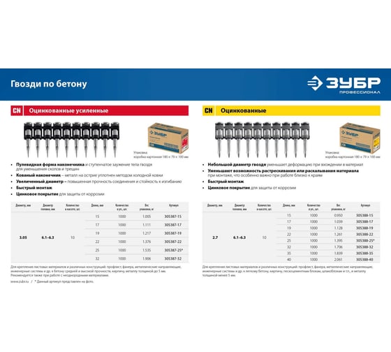 Гвозди по бетону оцинкованные усиленные ЗУБР CN bullet point, 15x3.05 мм, 1000 шт. 305387-15