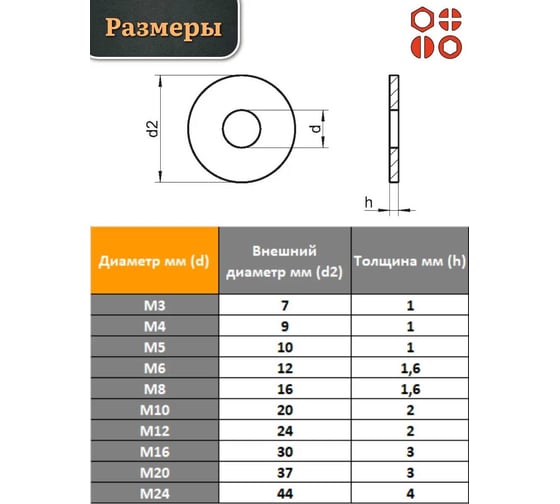 Шайба полиамидная 23 Болта М12 DIN125 (пластик), 100 шт. 2000000608389ф100
