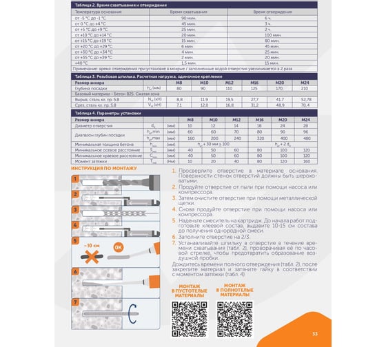 Химический анкер SORMAT ITH 290 PE 9630172940
