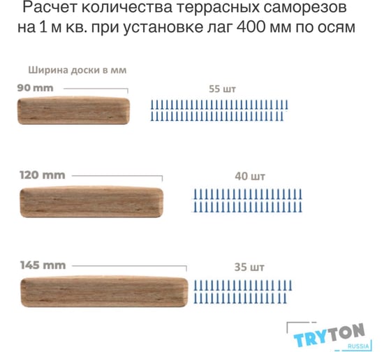 Саморезы с антикоррозийным покрытием для монтажа террас и фасадов Camo PREMIUM DECKING SCREW PROTECH 41х4.2 мм, C4, T20, 1750 шт. 0368109