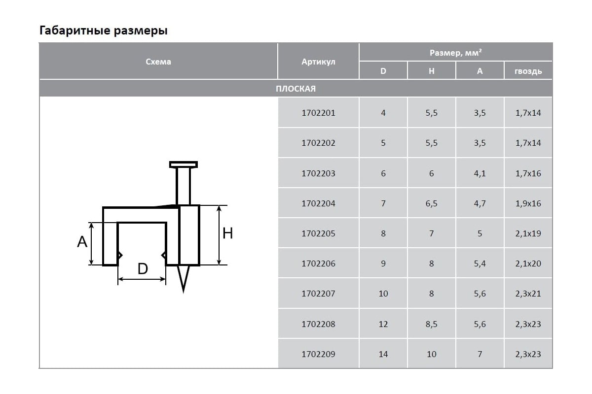 Плоская скоба для крепления кабеля АБК-СИЛА СПП-7, 50 шт. 1702204 ...