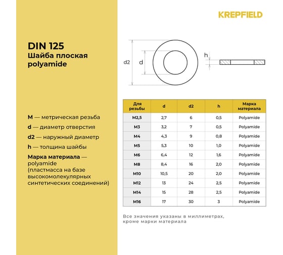 Шайба Полиамидная М4 DIN 125 ПА плоская 10 шт. KREPFIELD 125ПАШАЙБАМ4.3-10