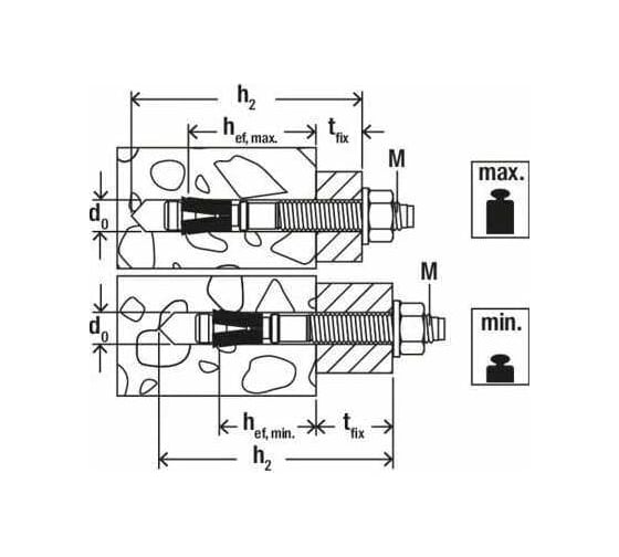 Клиновый анкер Fischer FAZ II Plus 12/30, ZP, 20 шт. 564588