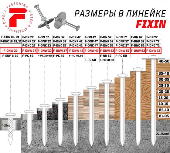 Гвоздь FIXPISTOLS F-DNW72 100 шт. 1-1-3-5353