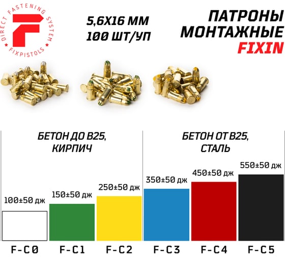 Патрон FIXPISTOLS F-С3 синий 5.6/16 100 шт. 1-1-2-5988