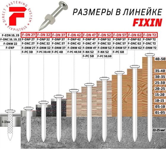 Гвоздь FIXPISTOLS F-DN72 50 шт. 1-1-3-0241