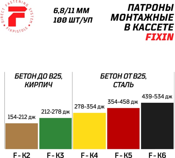 Патрон FIXPISTOLS F-К4 желтый 6.8/11 100 шт. 1-1-2-6039