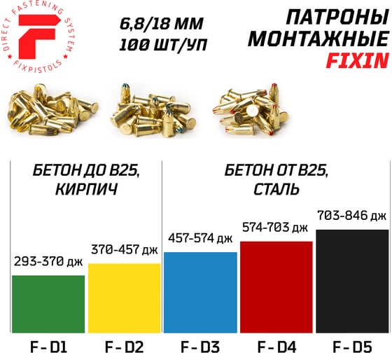 Патрон FIXPISTOLS F-D3 синий 6.8/18 100 шт. 1-1-2-6084