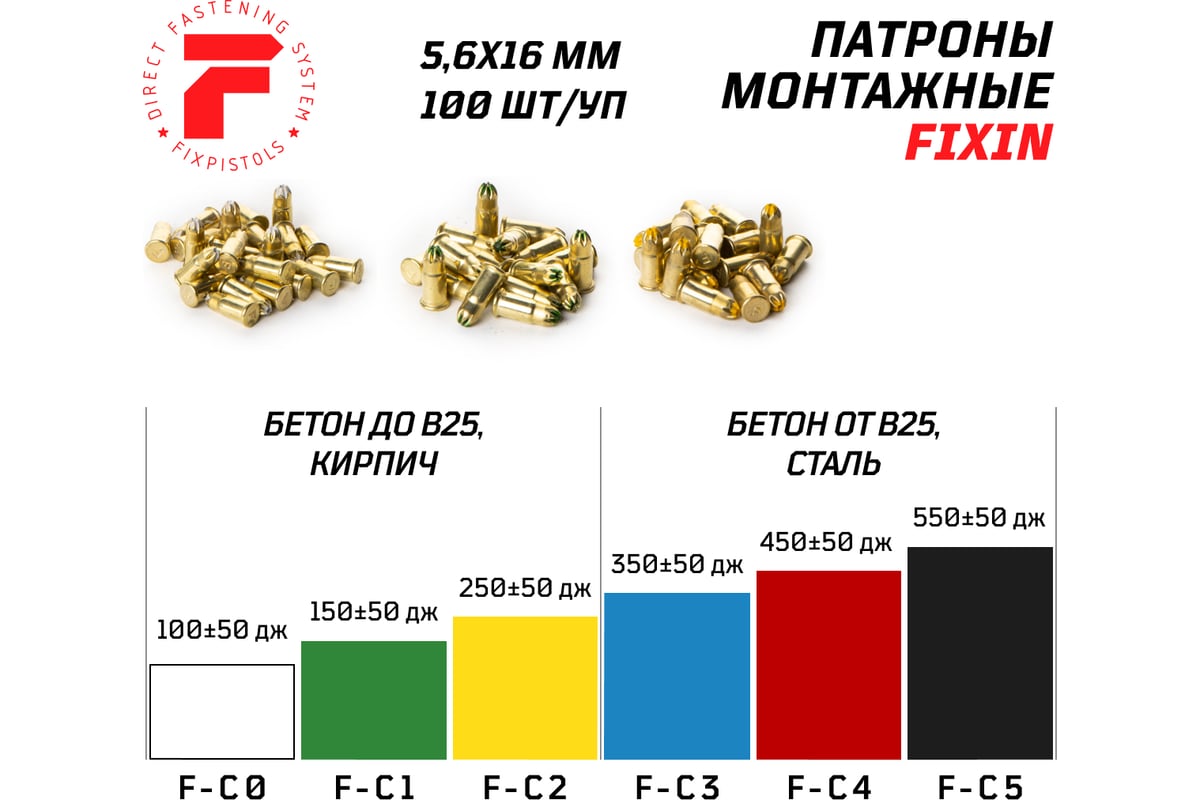 Патрон FIXPISTOLS F-С0 белый 5.6/16 100 шт. 1-1-2-5957 - выгодная цена,  отзывы, характеристики, фото - купить в Москве и РФ