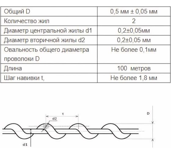 Пломбировочная проволока ТПК Технологии Контроля нержавейка 0,5/100 м 24115