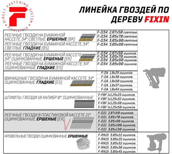 Реечные гвозди FIXPISTOLS F-D21 3,05x90, ершеные, оцинкованные, 4000 шт./уп. 2-2-3-6961