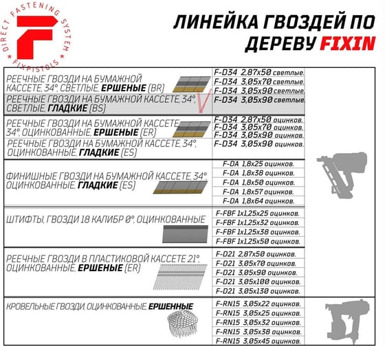 Реечные гвозди FIXPISTOLS F-D34 3,05x90, гладкие без покрытия, 3000 шт./уп. 2-2-3-2092