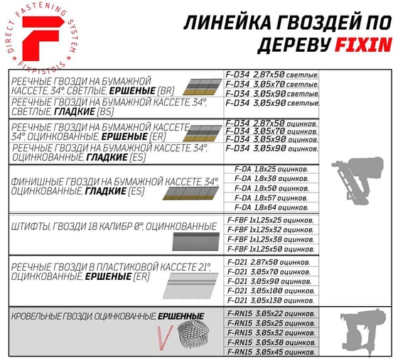 Кровельные гвозди FIXPISTOLS F-D15 3,05x25, ершеные, оцинкованные, 3600 шт./уп. 2-2-3-1958