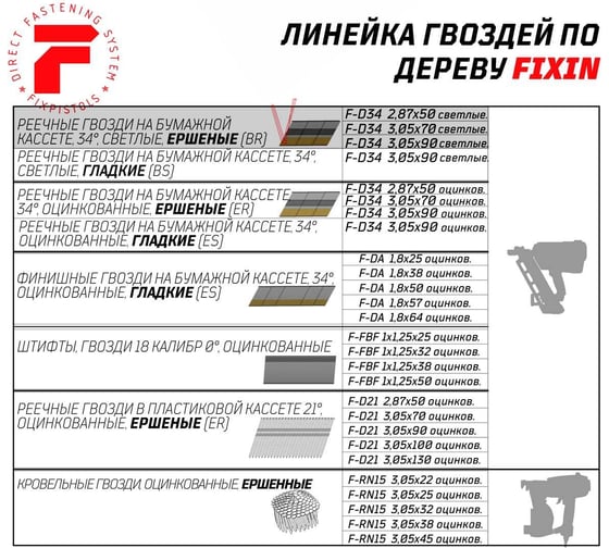 Реечные гвозди FIXPISTOLS F-D34 3,05x90, ершеные, без покрытия, 3000 шт./уп. 2-2-3-2047