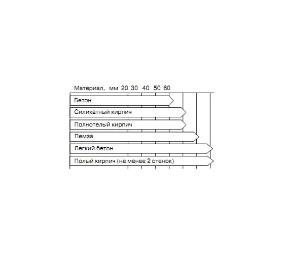 Шуруп по бетону TEGRA 7,5x152, желтый цинк, 100 шт. SFE75152Y