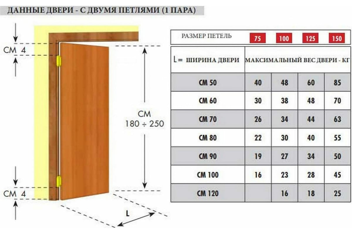 Установка петель на межкомнатные двери расстояние